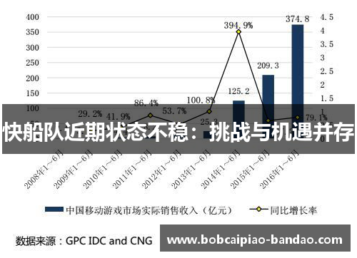 快船队近期状态不稳：挑战与机遇并存